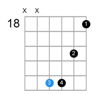 C7sus4 Chord